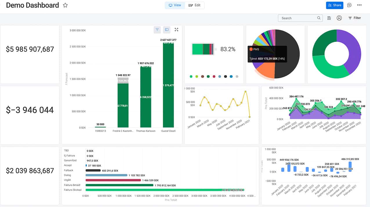 monday dashboard