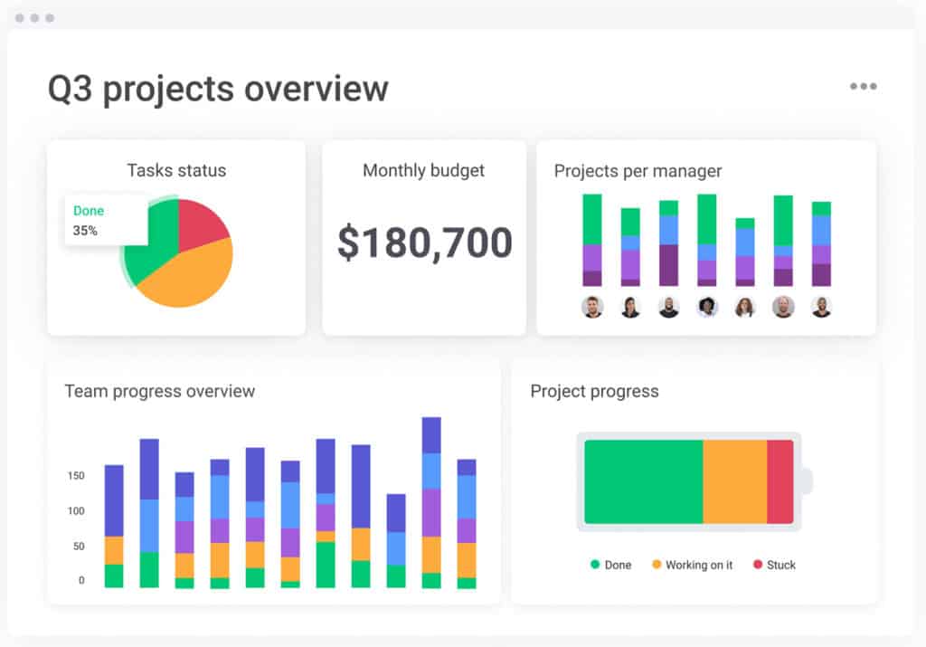 dashboard monday.com