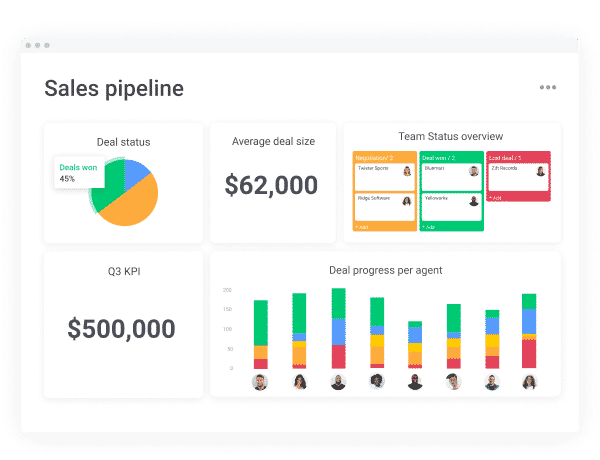 monday.com crm dashboard