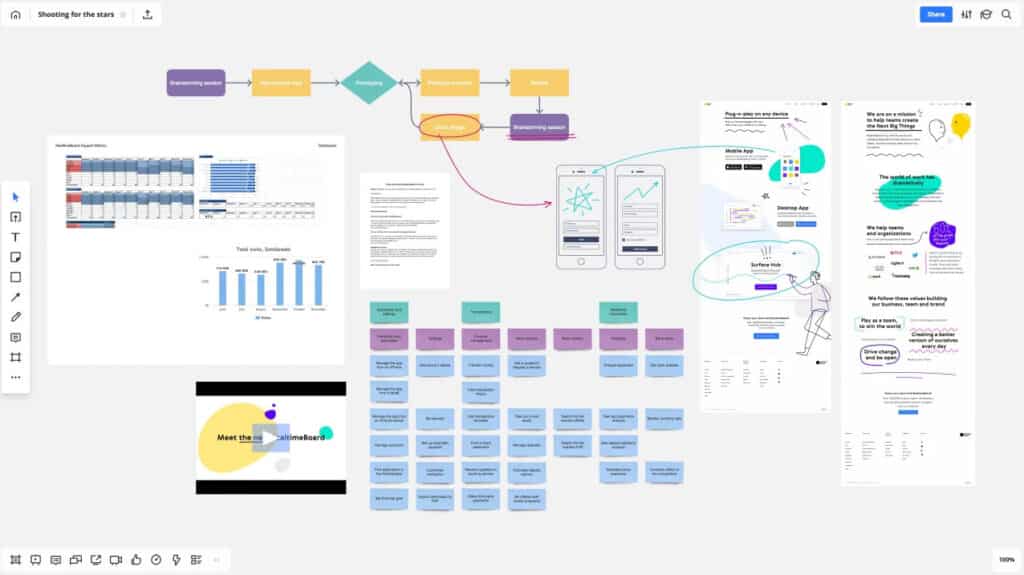 centralize with Miro