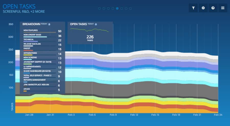 Aggregate Reports - layout