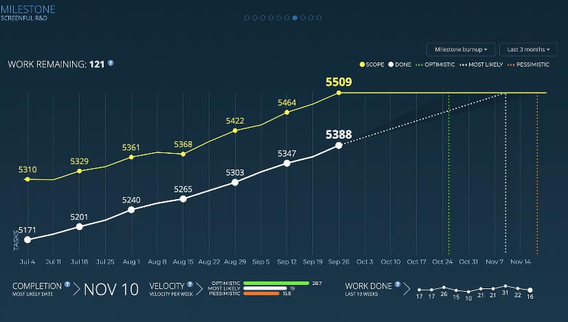 Dashboards_to_track_all_important_metrics