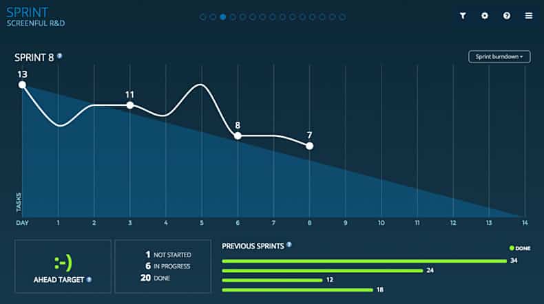 Burndown