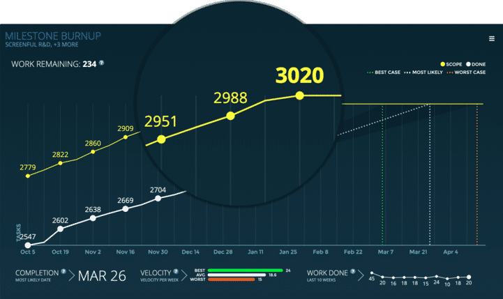 Milestone Burnup Chart-screenful