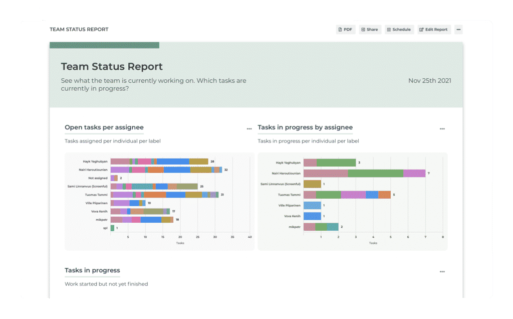 Team status report Screenful