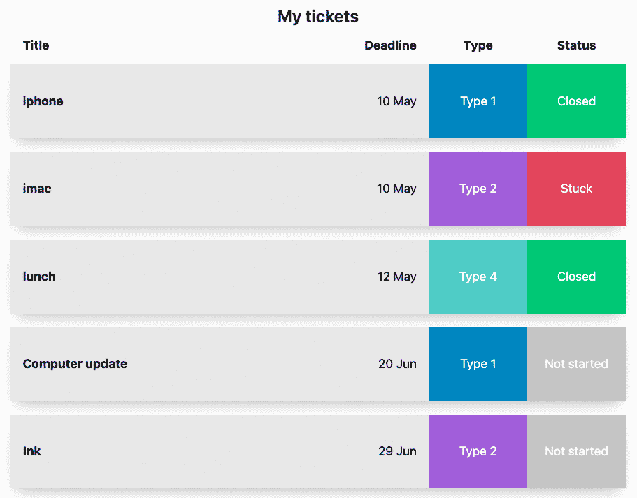 My portal ticket