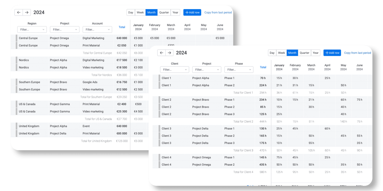 budget and resource allocation board in monday.com - plan resources with ease.